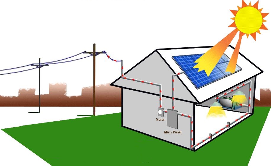PhotovoltaicPanel 2